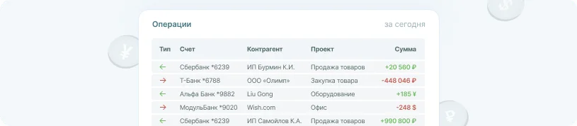 мультивалютный учет