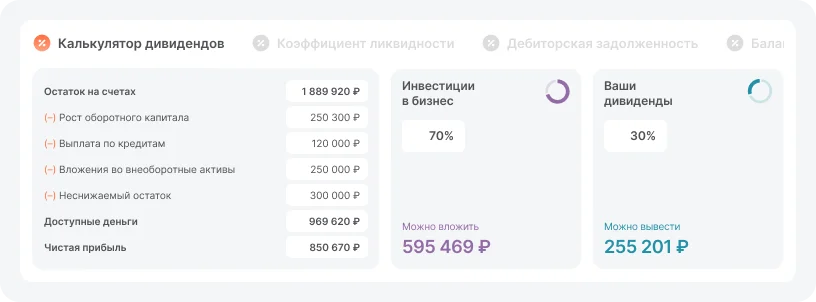 прибыльность направлений и проектов