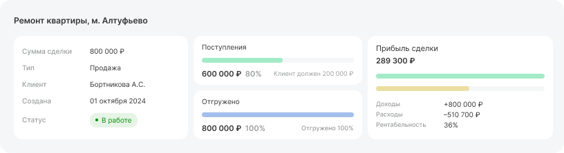 анализ сделки