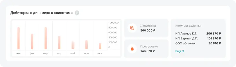 дебиторка в динамике с клиентами