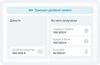 Двойная запись
