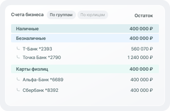 план счетов