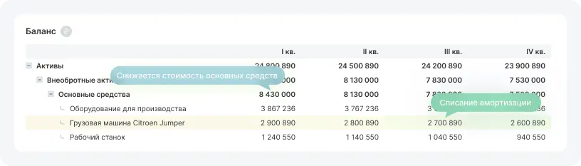 отчет баланса