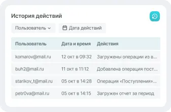 история действий