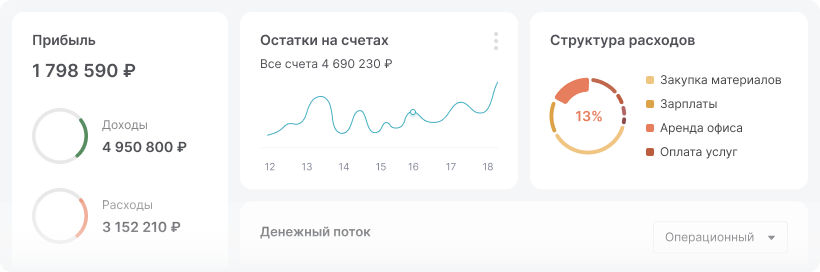 ключевые показатели бизнеса