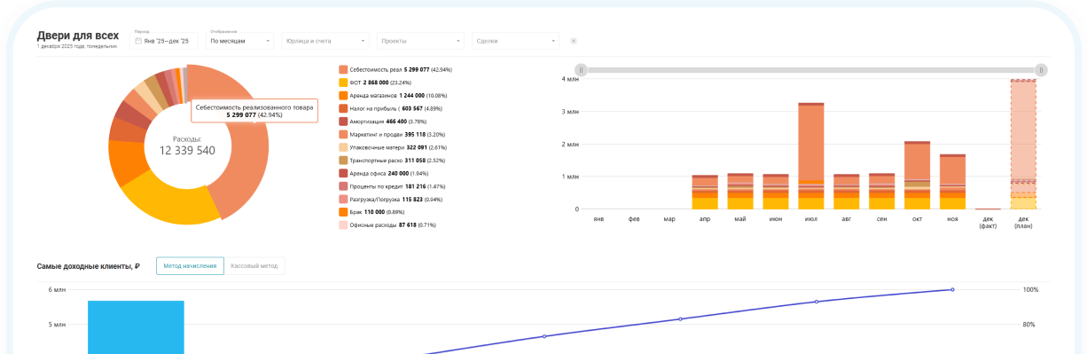 Отчеты производства