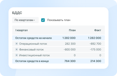 Бюджет движения денег