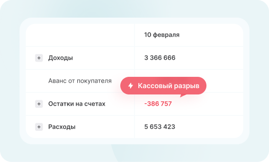 Кассовые разрывы