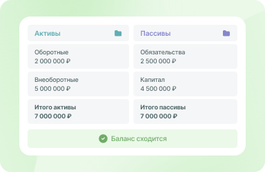 Управленческий баланс